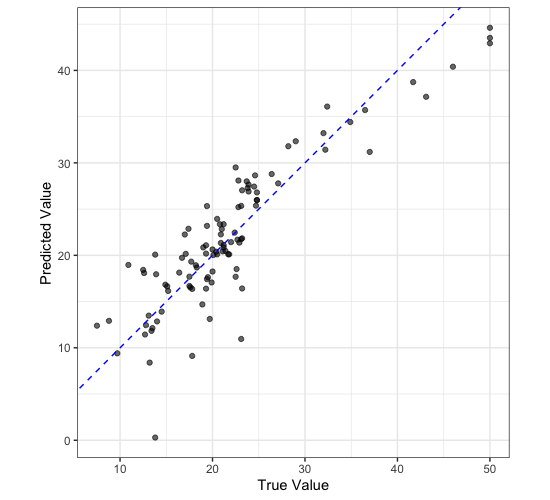 Test Comparison Plot