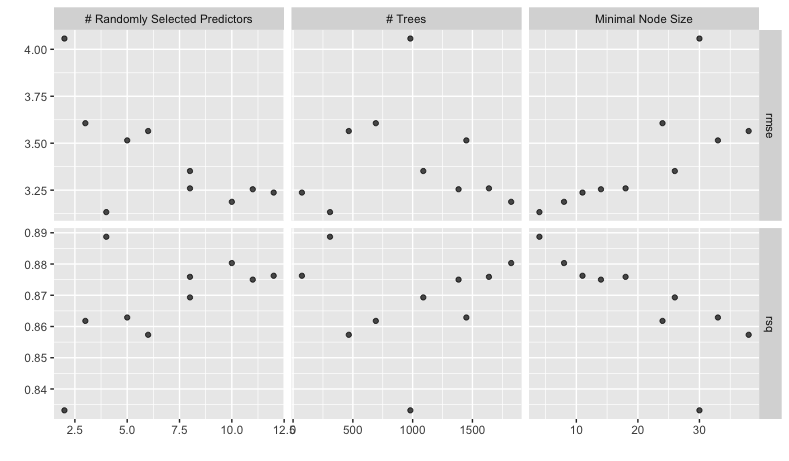 Hyperparameter Tuning Plot