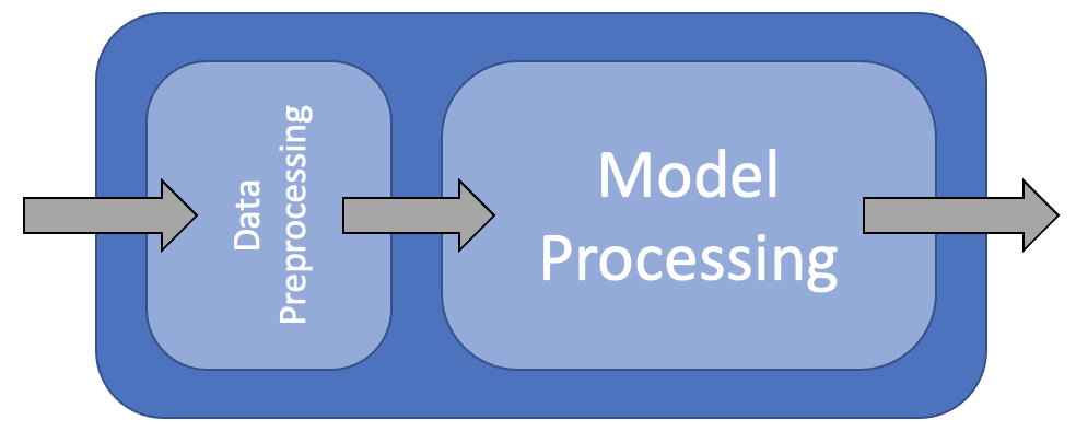 Example of a Workflow